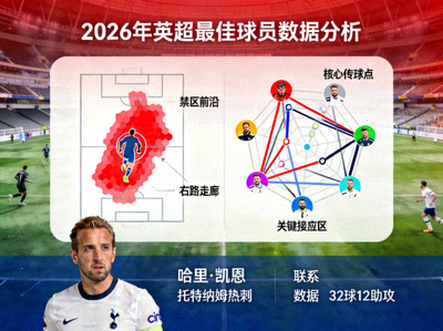 2026年英超最佳球员数据分析 - 展示球员跑动热图及传球网络